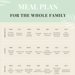 A Complete Self Quarantine Meal Plan For Your Family