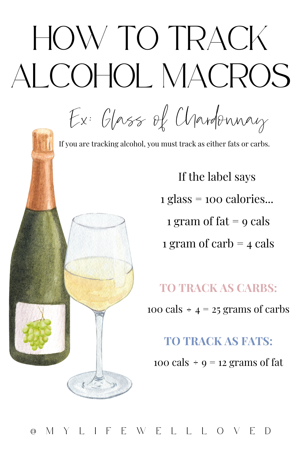 Lifestyle + health blogger, My Life Well Loved, shares how to track macros with alcohol! Click NOW to learn more!