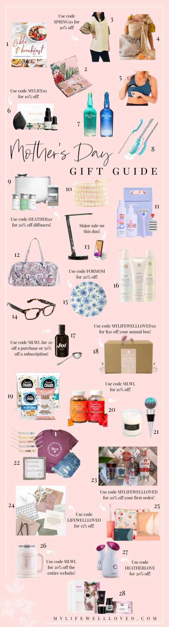 Mother's Day Gift Guide