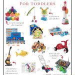 Top 10+ Best Gifts For 2 Year Old Boys & Girls On Amazon