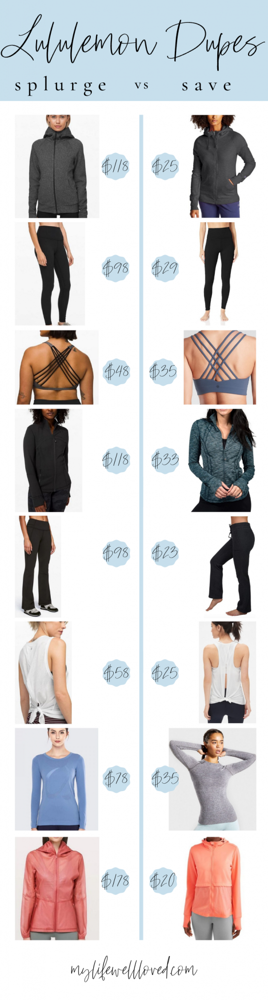 Looks For Less: The Best Lululemon Dupes - Healthy By Heather Brown