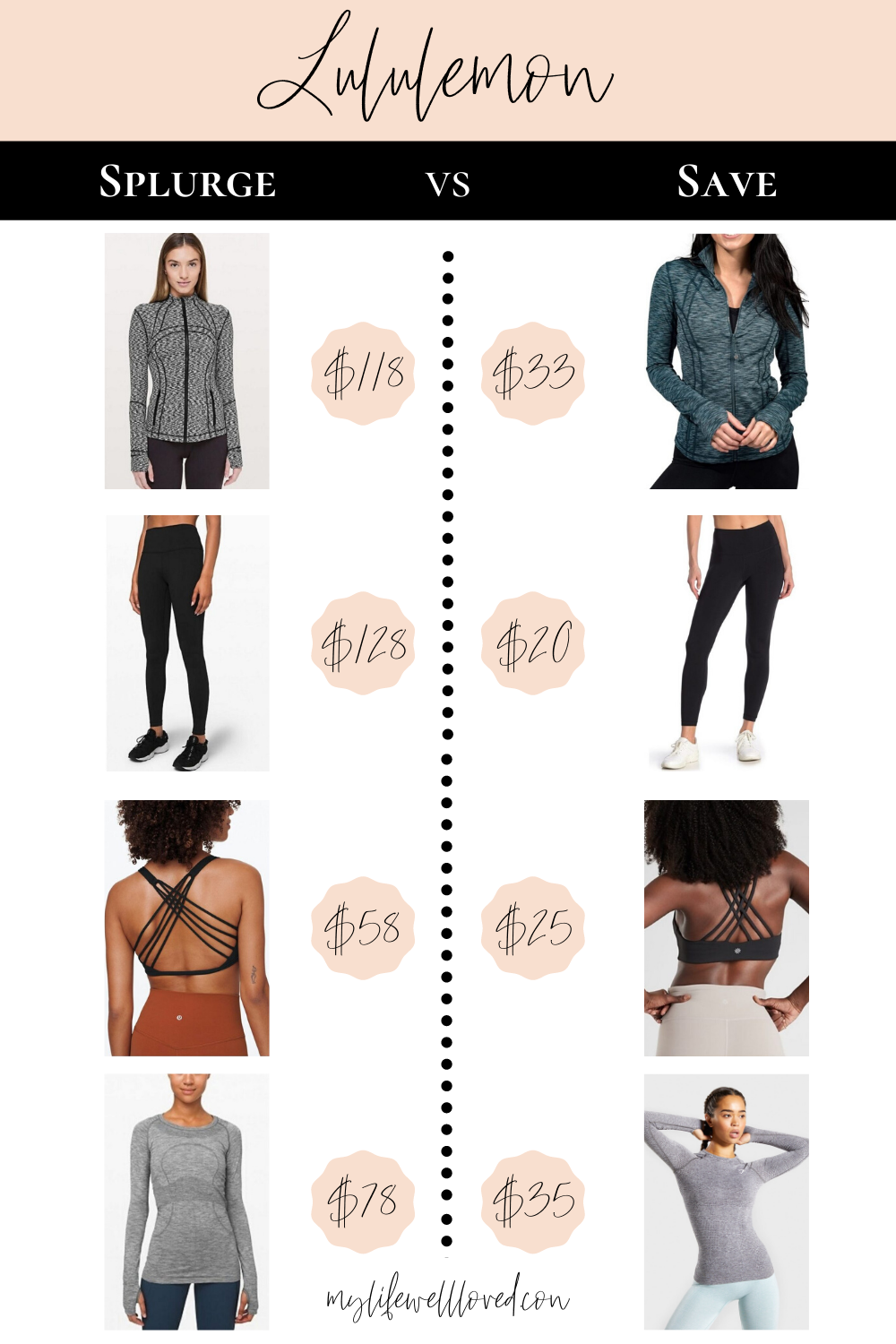 Life + style blogger, My LIfe Well Loved, hunts to find the BEST deals for you on lululemon dupes! The items found are identical!