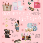 Top 10+ Mothers Day Gift Ideas For The Mom On The Go