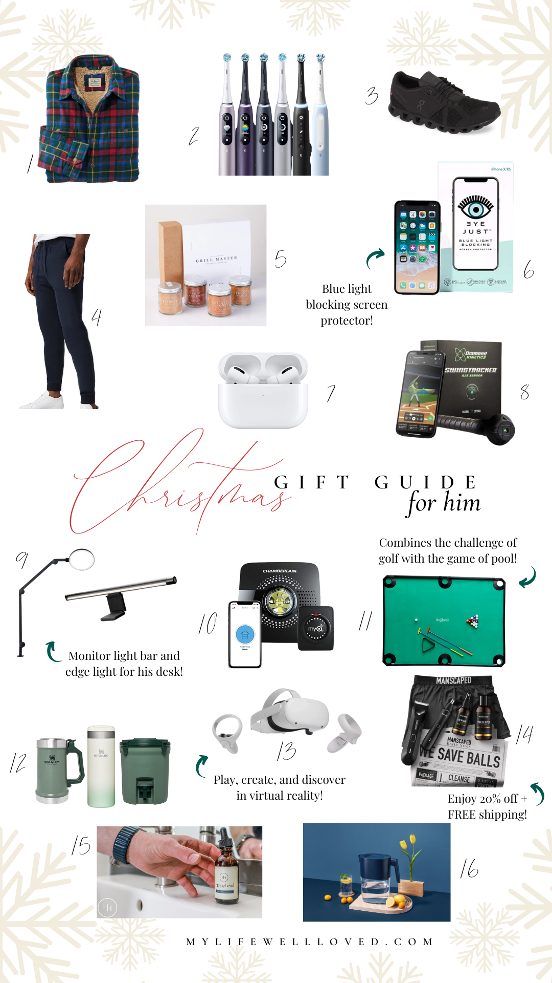 Mens Holiday Gift Guide: Gift Ideas He'll Love - Healthy By Heather Brown