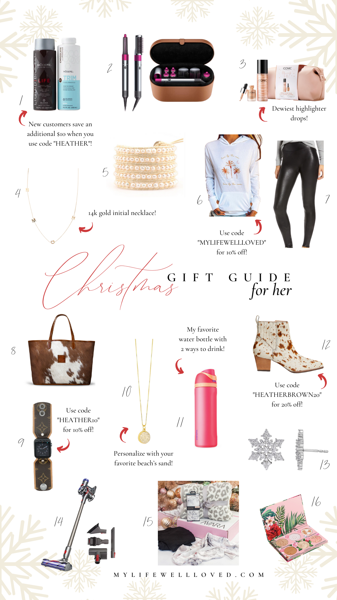 The Best Christmas Gift Ideas For New Moms - Healthy By Heather Brown