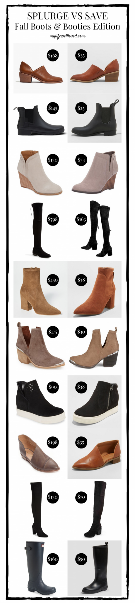 The Best Fall Shoe Dupes You Need In Your Closet! - My Life Well Loved