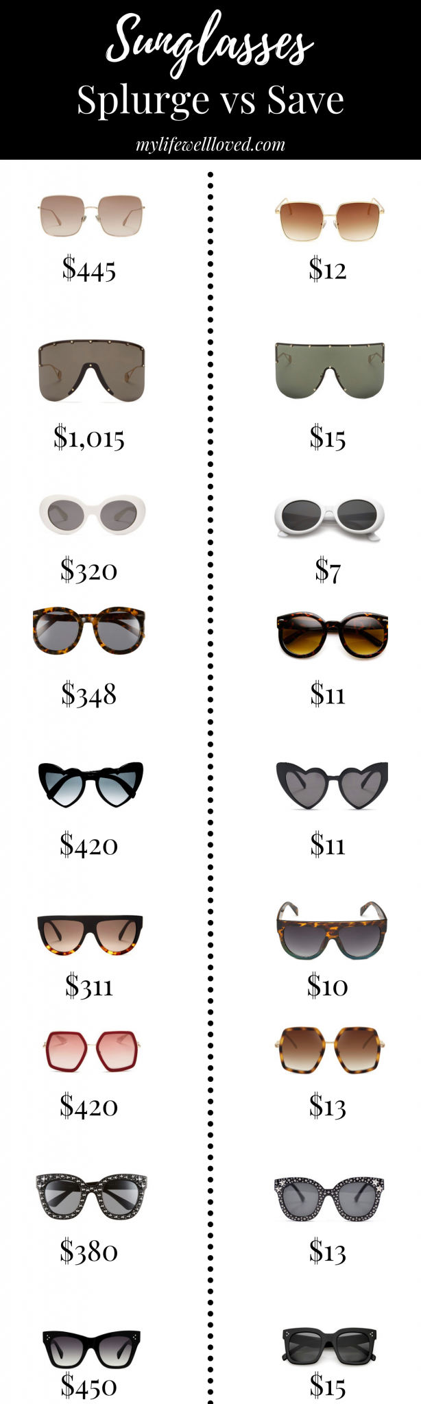 MY 10 FAVORITE  SUNGLASSES YOU NEED + DESIGNER DUPES