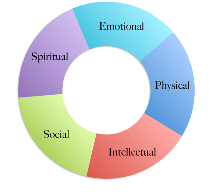 Wellness Wheel