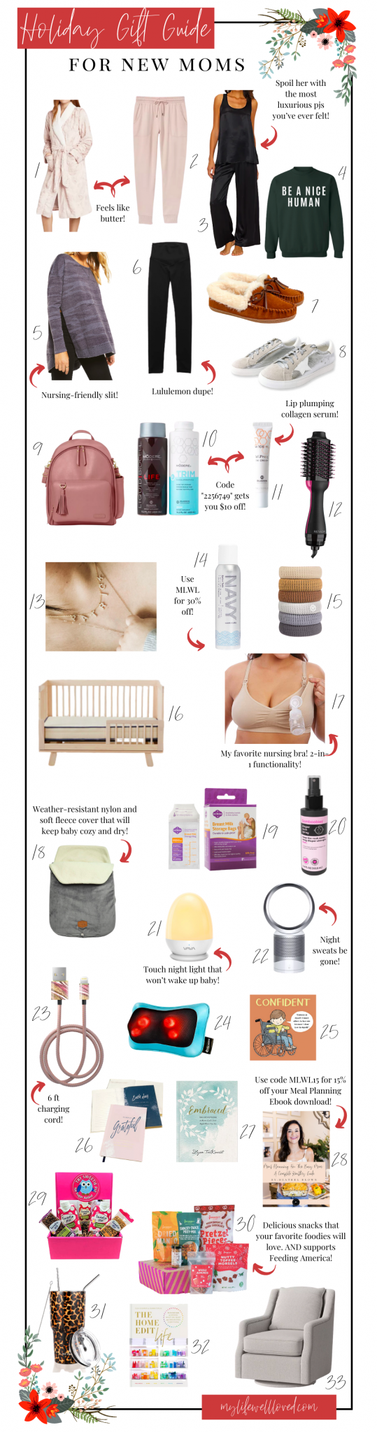 Unique Christmas Gifts For New Moms - Healthy By Heather Brown