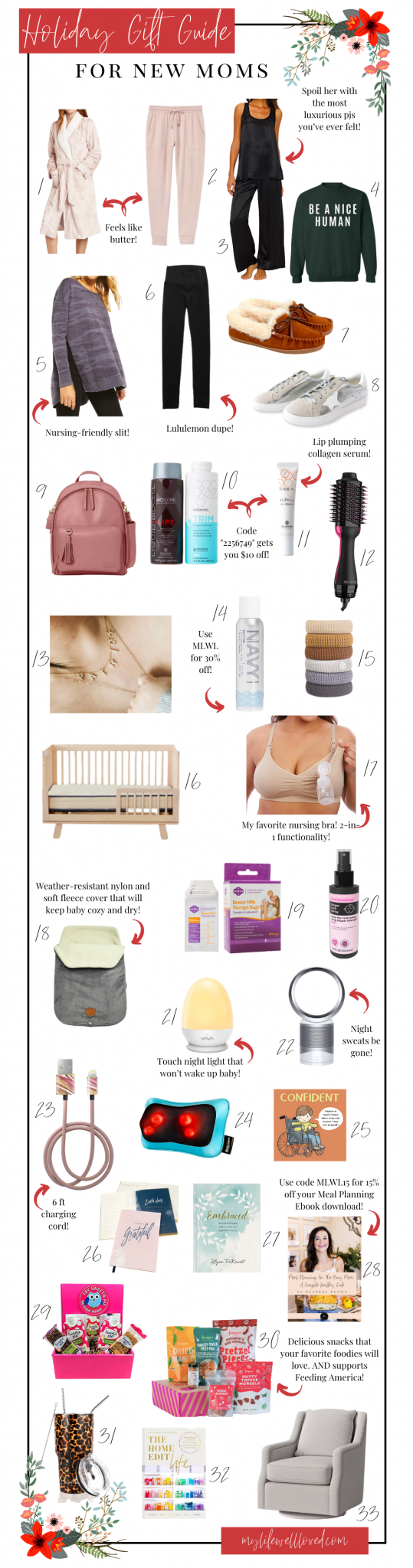 The Best Christmas Gift Ideas For New Moms - Healthy By Heather Brown