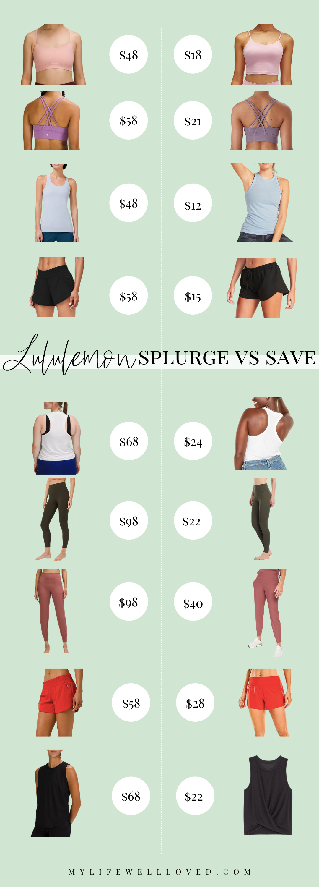 $120 vs. $40!! Here's Zach's detailed comparison of the Lululemon