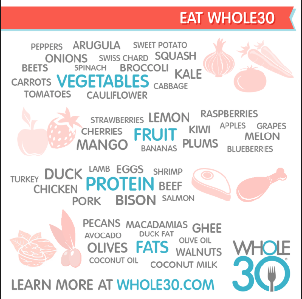 Whole 30: What to Eat